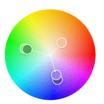 Farbkreis Triade